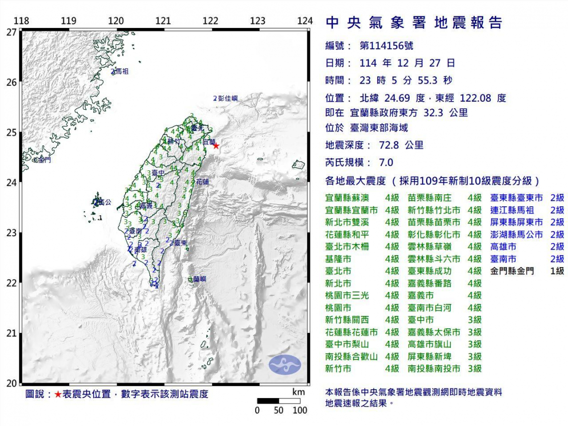 規模7地震震央宜蘭「相當16顆原子彈能量」，全台17縣市罕見都震度4級！專家才示警過年前要小心